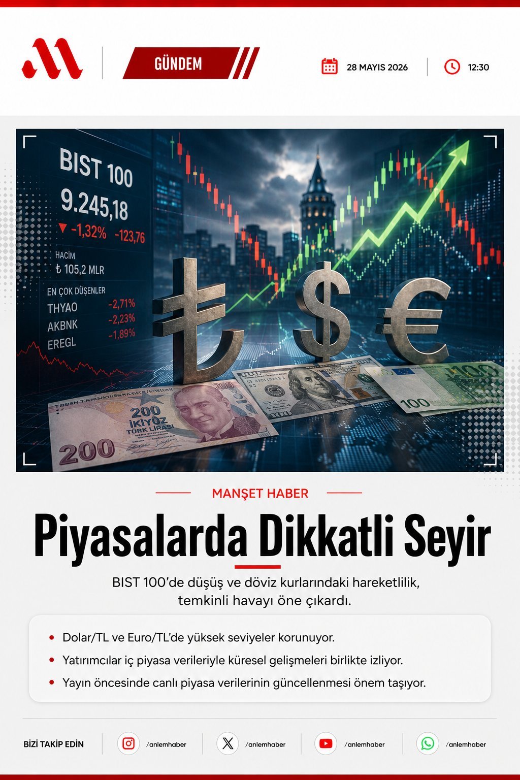 Piyasalarda Dikkatli Seyir
