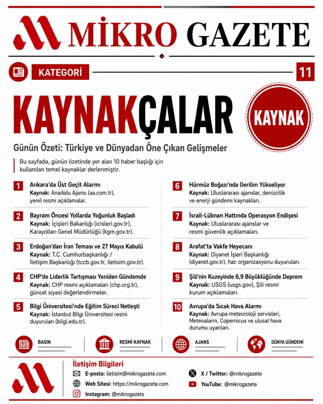 Kaynakçalar