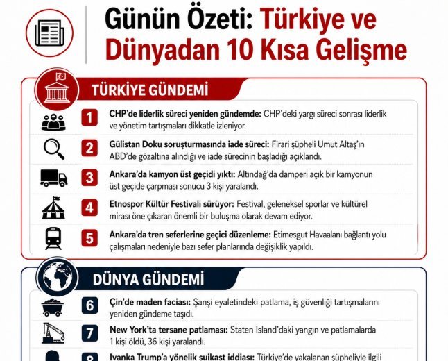 Günün Özeti: Türkiye ve Dünya'dan Kısa Kısa Gelişmeler