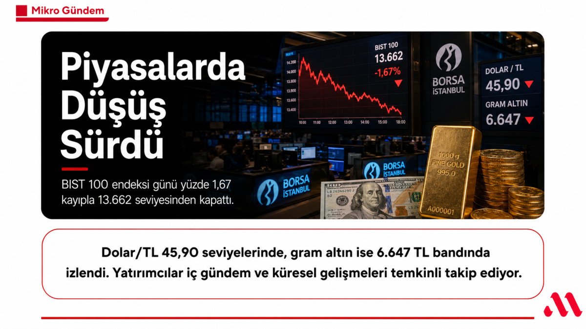Piyasalarda Gün Kayıpla Kapandı