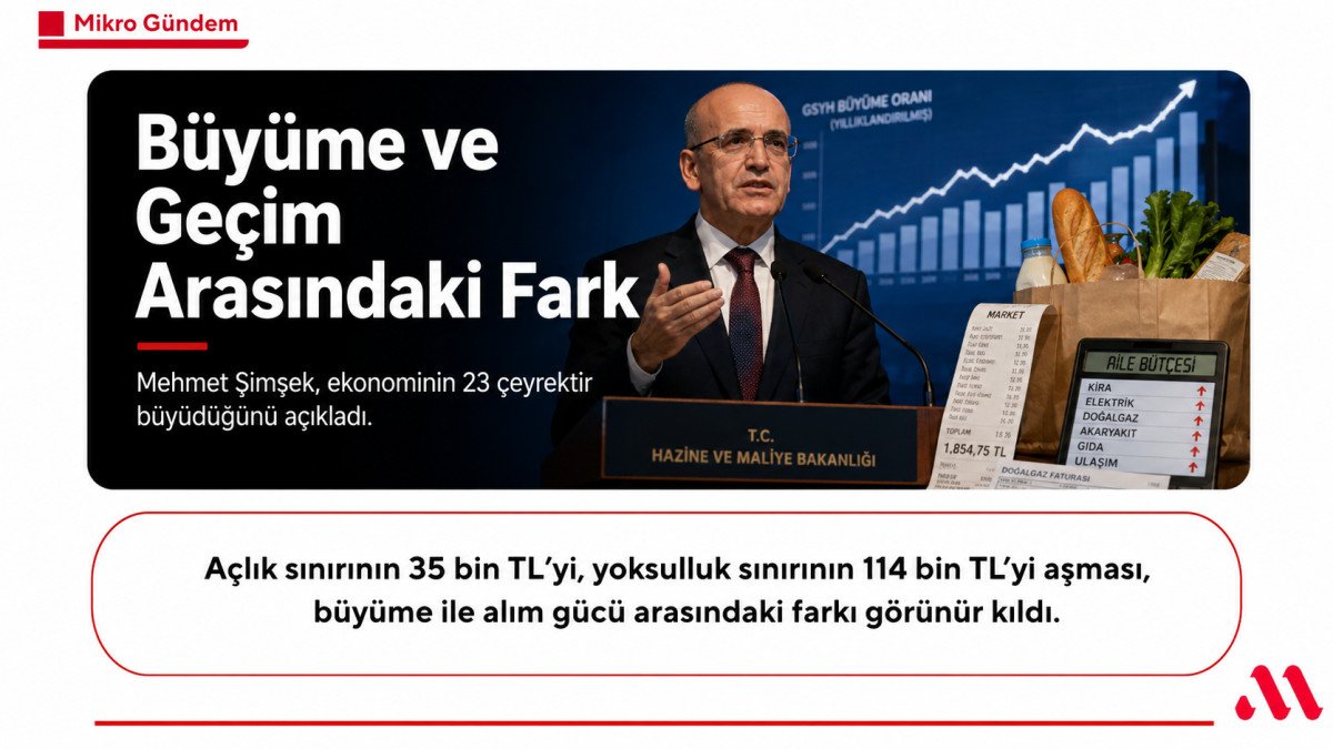 Ekonomide Büyüme Sürerken Geçim Baskısı Artıyor